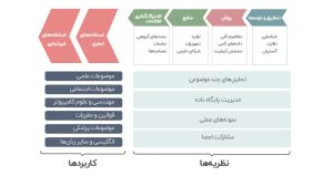 زنجیره ارزش