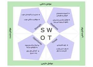تحلیل swot 