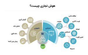 هوش تجاری