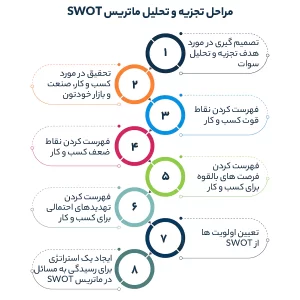 تحلیل swot
