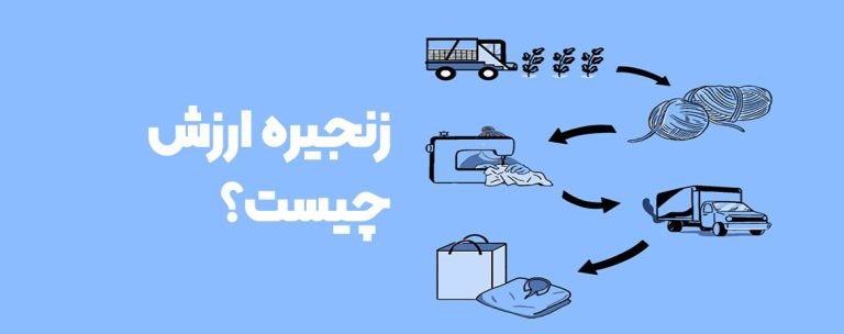 زنجیره ارزش