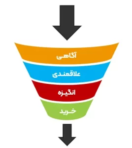 قیف فروش