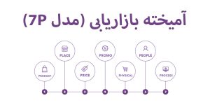 آمیخته بازاریابی