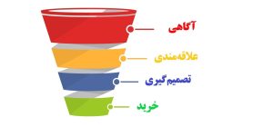قیف فروش