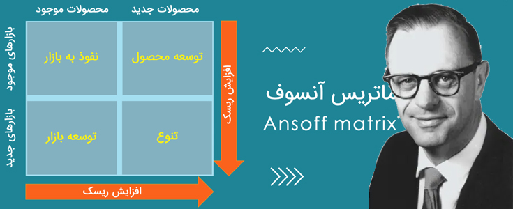 استراتژی آنسوف
