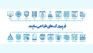 هاست فریم ورک