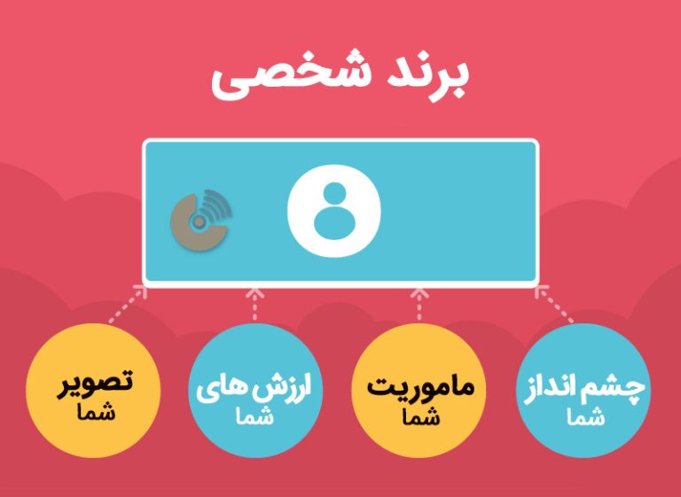 برندسازی شخصی