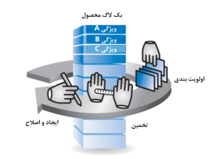 بک لاگ محصول