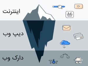 دارک وب