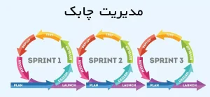 مدیریت چابک