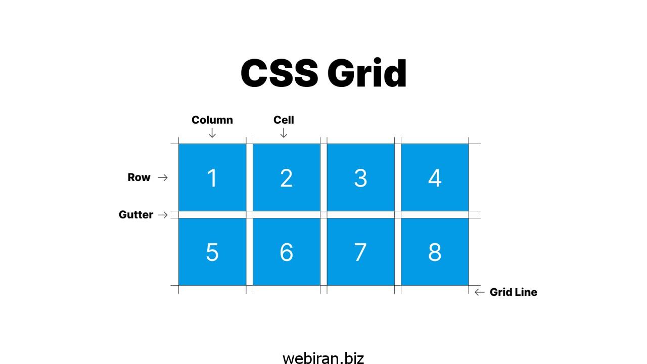 CSS Grid چیست