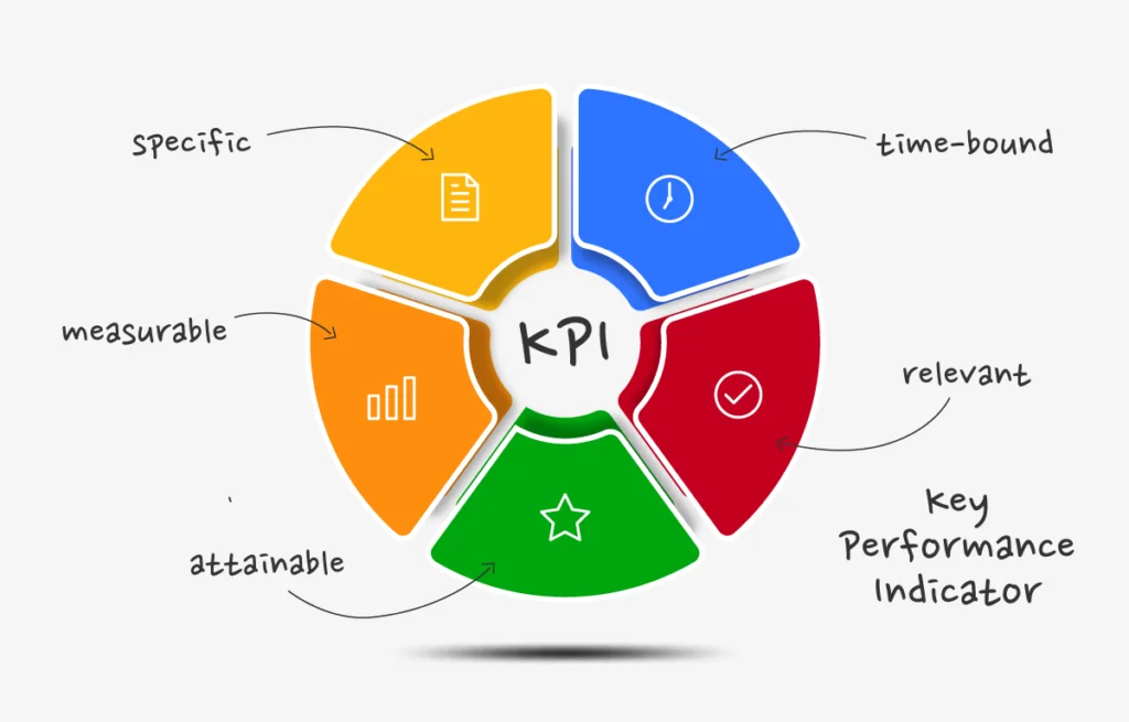 عملکرد (KPI) برای تحلیل موفقیت یک سایت