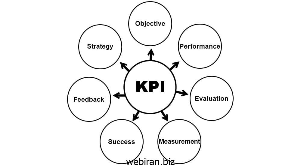 ۱۰ شاخص کلیدی عملکرد (KPI) برای تحلیل موفقیت