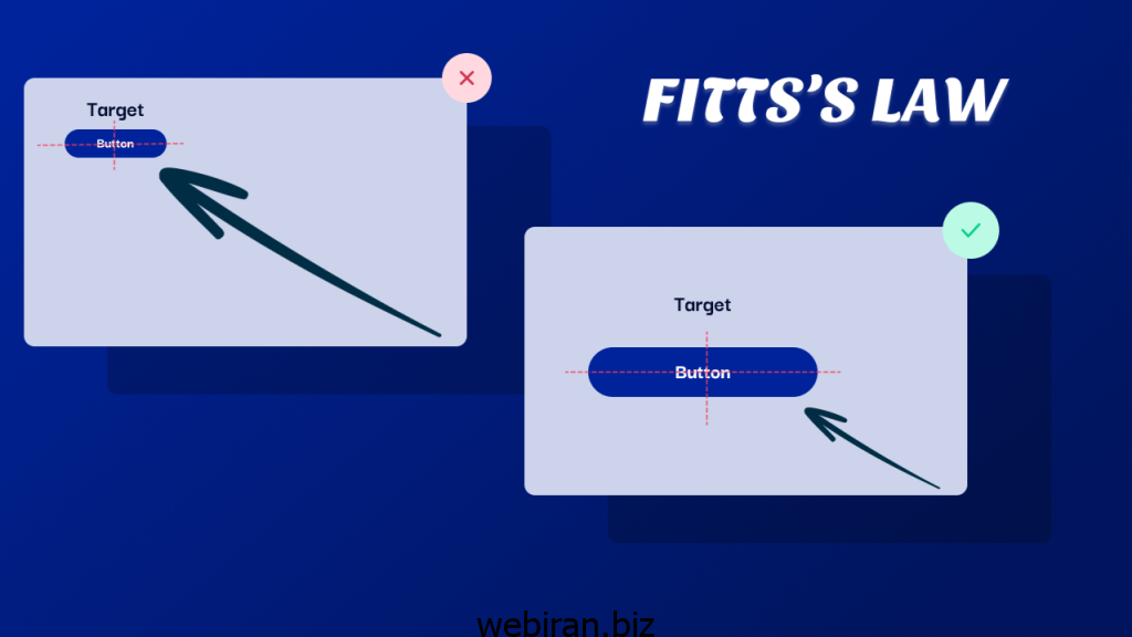 قانون Fitts