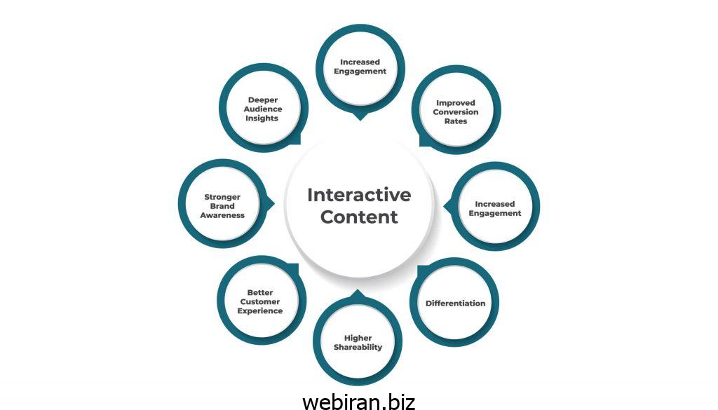 محتوای تعاملی