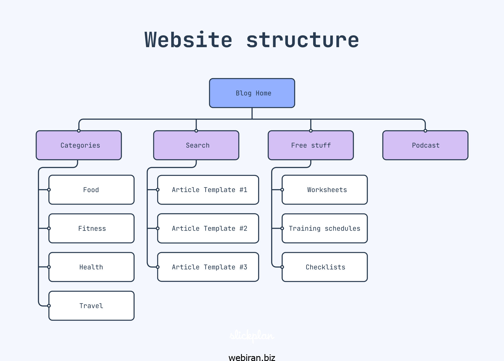 ساختار سایت (Site Structure)