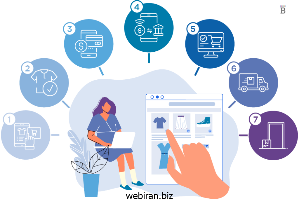 سئو (SEO) برای تجارت الکترونیک؛ موتور جذب مشتری رایگان
