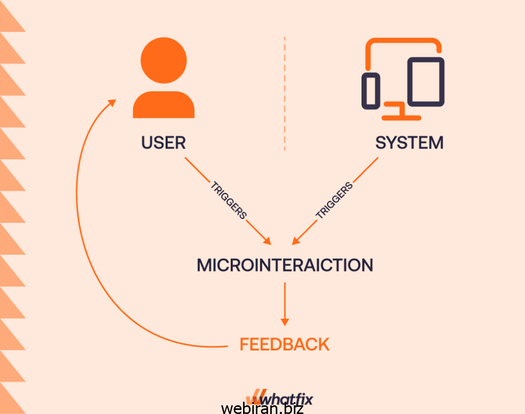 میکرواینتراکشن