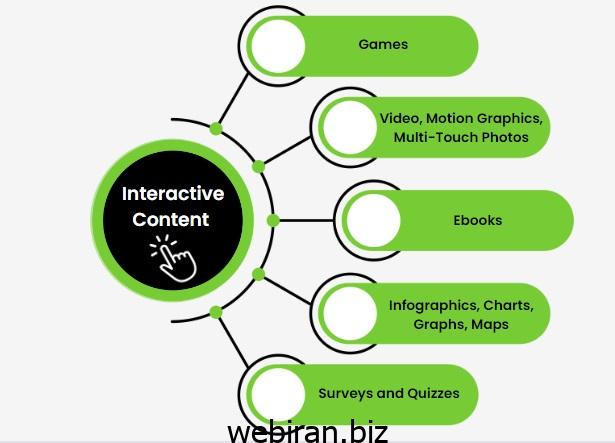 محتوای تعاملی